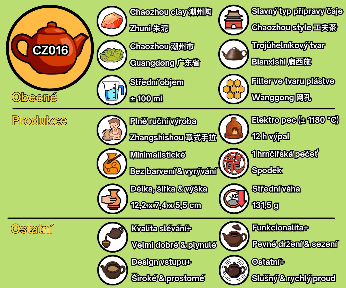 CZ016 - CZ